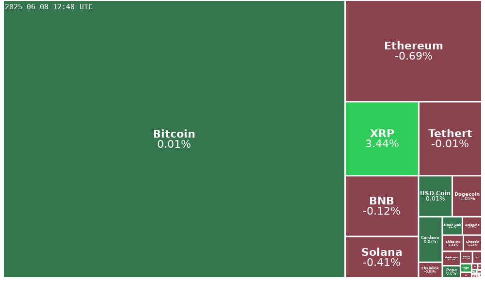Treemap Image